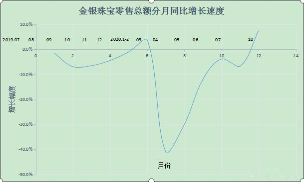 2020七夕珠宝消费大数据：疫情后时代迎来珠宝消费热潮